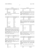 LITHIA-ALUMINA-SILICA CONTAINING GLASS COMPOSITIONS AND GLASSES SUITABLE FOR CHEMICAL TEMPERING AND ARTICLES MADE USING THE CHEMICALLY TEMPERED GLASS diagram and image