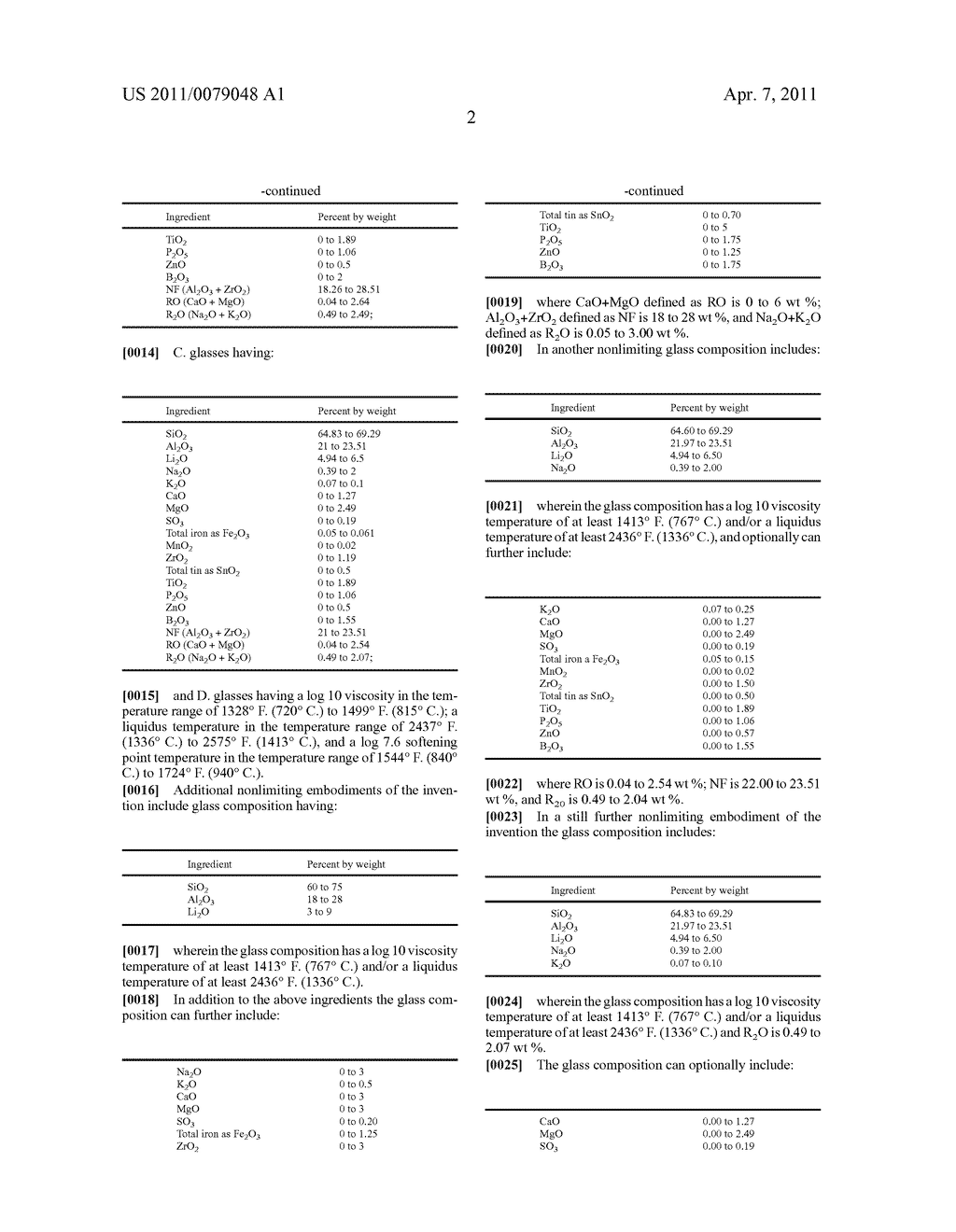 LITHIA-ALUMINA-SILICA CONTAINING GLASS COMPOSITIONS AND GLASSES SUITABLE FOR CHEMICAL TEMPERING AND ARTICLES MADE USING THE CHEMICALLY TEMPERED GLASS - diagram, schematic, and image 03