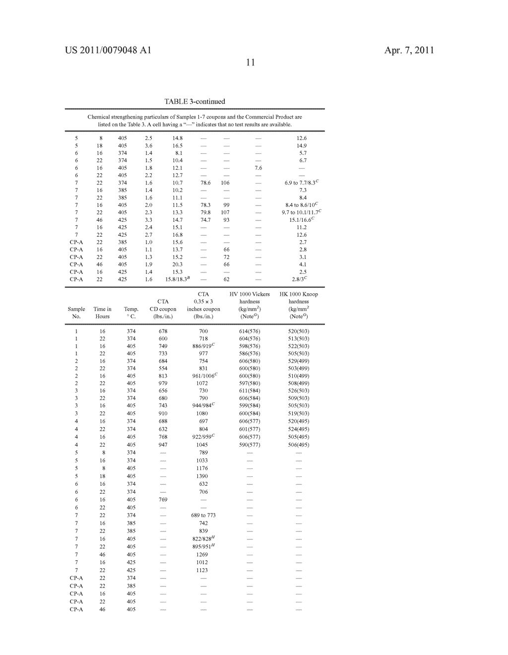 LITHIA-ALUMINA-SILICA CONTAINING GLASS COMPOSITIONS AND GLASSES SUITABLE FOR CHEMICAL TEMPERING AND ARTICLES MADE USING THE CHEMICALLY TEMPERED GLASS - diagram, schematic, and image 12