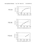 COMBUSTION TIMING PREDICTION METHOD FOR COMPRESSION SELF-IGNITION INTERNAL COMBUSTION ENGINE, CONTROL METHOD FOR COMPRESSION SELF-IGNITION INTERNAL COMBUSTION ENGINE, AND COMPRESSION SELF-IGNITION INTERNAL COMBUSTION ENGINE SYSTEM diagram and image