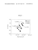 COMBUSTION TIMING PREDICTION METHOD FOR COMPRESSION SELF-IGNITION INTERNAL COMBUSTION ENGINE, CONTROL METHOD FOR COMPRESSION SELF-IGNITION INTERNAL COMBUSTION ENGINE, AND COMPRESSION SELF-IGNITION INTERNAL COMBUSTION ENGINE SYSTEM diagram and image