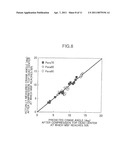 COMBUSTION TIMING PREDICTION METHOD FOR COMPRESSION SELF-IGNITION INTERNAL COMBUSTION ENGINE, CONTROL METHOD FOR COMPRESSION SELF-IGNITION INTERNAL COMBUSTION ENGINE, AND COMPRESSION SELF-IGNITION INTERNAL COMBUSTION ENGINE SYSTEM diagram and image