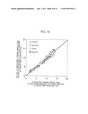 COMBUSTION TIMING PREDICTION METHOD FOR COMPRESSION SELF-IGNITION INTERNAL COMBUSTION ENGINE, CONTROL METHOD FOR COMPRESSION SELF-IGNITION INTERNAL COMBUSTION ENGINE, AND COMPRESSION SELF-IGNITION INTERNAL COMBUSTION ENGINE SYSTEM diagram and image