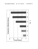 Gamma Cyclodextrin Flavoring-Release Additives diagram and image