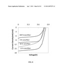 SEMICONDUCTOR NANOPARTICLE/NANOFIBER COMPOSITE ELECTRODES diagram and image