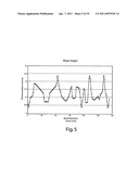 Homogenization and heat-treatment of cast metals diagram and image