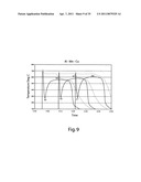 Homogenization and heat-treatment of cast metals diagram and image