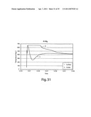 Homogenization and heat-treatment of cast metals diagram and image