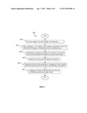 System and Method for Downhole Communication diagram and image