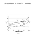 MICROMECHANICAL DIGITAL CAPACITOR WITH IMPROVED RF HOT SWITCHING PERFORMANCE AND RELIABILITY diagram and image