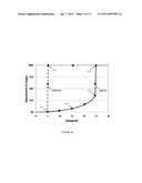 MICROMECHANICAL DIGITAL CAPACITOR WITH IMPROVED RF HOT SWITCHING PERFORMANCE AND RELIABILITY diagram and image