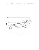 MICROMECHANICAL DIGITAL CAPACITOR WITH IMPROVED RF HOT SWITCHING PERFORMANCE AND RELIABILITY diagram and image