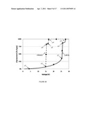 MICROMECHANICAL DIGITAL CAPACITOR WITH IMPROVED RF HOT SWITCHING PERFORMANCE AND RELIABILITY diagram and image