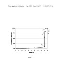 MICROMECHANICAL DIGITAL CAPACITOR WITH IMPROVED RF HOT SWITCHING PERFORMANCE AND RELIABILITY diagram and image