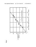 MANUFACTURING METHOD OF SEMICONDUCTOR ELEMENT diagram and image