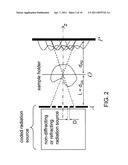 APPARATUS AND METHOD TO ACHIEVE HIGH-RESOLUTION MICROSCOPY WITH NON-DIFFRACTING OR REFRACTING RADIATION diagram and image