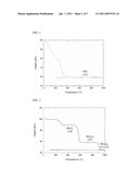 ELECTRODE ACTIVE MATERIAL FOR LITHIUM SECONDARY BATTERY diagram and image