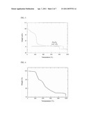 ELECTRODE ACTIVE MATERIAL FOR LITHIUM SECONDARY BATTERY diagram and image