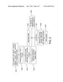 Fabricating method of nano-powder and application thereof diagram and image