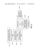 Fabricating method of nano-powder and application thereof diagram and image