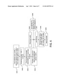 Fabricating method of nano-powder and application thereof diagram and image