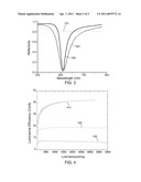 ORGANIC LIGHT-EMITTING DIODE WITH MICROCAVITY INCLUDING DOPED ORGANIC LAYERS AND FABRICATION PROCESS THEREOF diagram and image