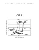 FERROELECTRIC THIN FILM diagram and image