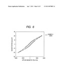 FERROELECTRIC THIN FILM diagram and image