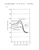 ALLOY FOR SPRING, PLATE MATERIAL FOR SPRING, AND SPRING MEMBER diagram and image