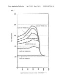 ALLOY FOR SPRING, PLATE MATERIAL FOR SPRING, AND SPRING MEMBER diagram and image