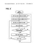 Apparatus and method for driving rotary machine diagram and image