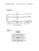 Apparatus and method for driving rotary machine diagram and image