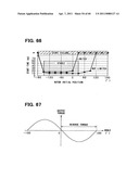 Apparatus and method for driving rotary machine diagram and image