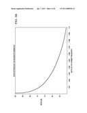 BANDWIDTH MISMATCH ESTIMATION FOR TIME INTERLEAVED ADCS diagram and image