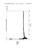 BANDWIDTH MISMATCH ESTIMATION FOR TIME INTERLEAVED ADCS diagram and image