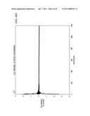 BANDWIDTH MISMATCH ESTIMATION FOR TIME INTERLEAVED ADCS diagram and image