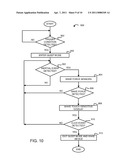 METHOD OF WAKING UP AND A PORTABLE ELECTRONIC DEVICE CONFIGURED TO PERFORM THE SAME diagram and image