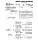 METHOD OF SYNCHRONIZING DATA ACQUISITION AND A PORTABLE ELECTRONIC DEVICE CONFIGURED TO PERFORM THE SAME diagram and image