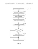  METHOD OF CONTROLLING TOUCH INPUT ON A TOUCH-SENSITIVE DISPLAY WHEN A DISPLAY ELEMENT IS ACTIVE AND A PORTABLE ELECTRONIC DEVICE CONFIGURED FOR THE SAME diagram and image