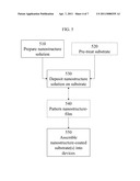 Touch Screen Devices Employing Nanostructure Networks diagram and image