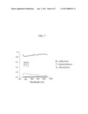 Touch Screen Devices Employing Nanostructure Networks diagram and image