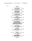 METHOD FOR PROVIDING USER INTERFACE AND MOBILE TERMINAL USING THE SAME diagram and image