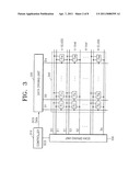 PIXEL CIRCUIT, ORGANIC ELECTRO-LUMINESCENT DISPLAY APPARATUS USING THE PIXEL CIRCUIT AND METHOD OF DRIVING THE APPARATUS diagram and image