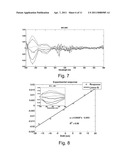 Scatterometry Measurement of Asymmetric Structures diagram and image