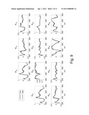 Scatterometry Measurement of Asymmetric Structures diagram and image