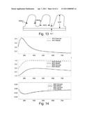 Scatterometry Measurement of Asymmetric Structures diagram and image