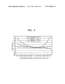 Light scanning unit and electrophotographic image forming apparatus using the same diagram and image