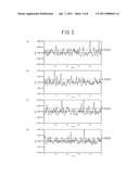 HARD-COATED ANTIGLARE FILM, POLARIZING PLATE AND IMAGE DISPLAY INCLUDING THE SAME, AND METHOD FOR EVALUATING THE SAME diagram and image