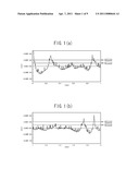 HARD-COATED ANTIGLARE FILM, POLARIZING PLATE AND IMAGE DISPLAY INCLUDING THE SAME, METHOD FOR PRODUCING THE SAME, AND METHOD FOR EVALUATING THE SAME diagram and image