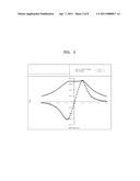 COMPATIBLE OPTICAL PICKUP AND OPTICAL INFORMATION STORAGE MEDIUM SYSTEM EMPLOYING THE SAME diagram and image